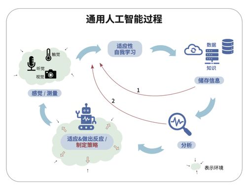 人工智能基礎軟件開發 前沿創業機遇探索