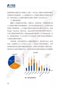 中國人工智能開源軟件發展白皮書解讀 聚焦人工智能基礎軟件開發