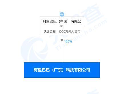 阿里巴巴在廣東設立新公司，拓展區塊鏈與人工智能軟件業務
