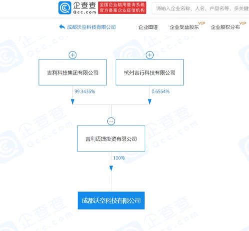 吉利科技關(guān)聯(lián)企業(yè)布局低空經(jīng)濟(jì)新賽道，成立智能飛行器與軟件開(kāi)發(fā)公司