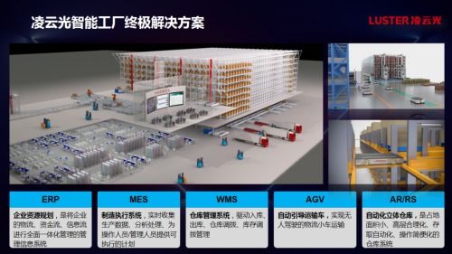 凌云光智能工廠 以人工智能基礎(chǔ)軟件為引擎，破解印刷企業(yè)三大發(fā)展難題