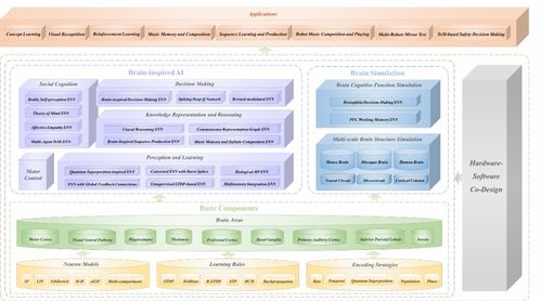 通用類腦人工智能引擎誕生 我國(guó)在AI基礎(chǔ)軟件領(lǐng)域取得突破性進(jìn)展
