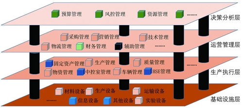 預(yù)拌混凝土智能工廠建設(shè)之思考 以人工智能基礎(chǔ)軟件開發(fā)為核心