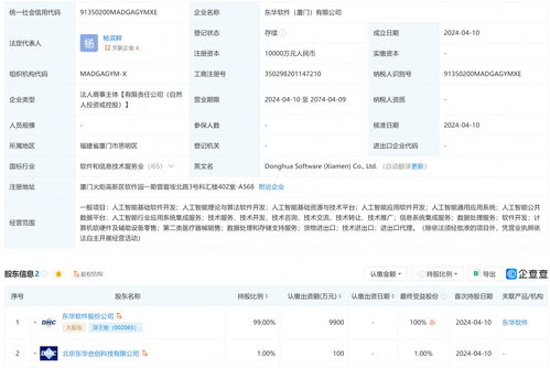 東華軟件投資億元成立AI子公司，深化人工智能基礎(chǔ)軟件開發(fā)與產(chǎn)業(yè)布局
