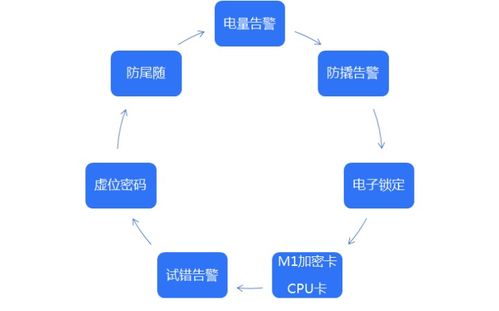 白話智能鎖 AI基礎(chǔ)軟件開發(fā)中的安全挑戰(zhàn)與應對之道