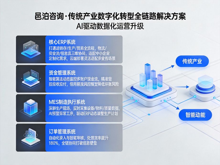 邑泊咨詢 可視化訂單管理界面與客戶MES數(shù)據(jù)庫系統(tǒng)，以人工智能基礎(chǔ)軟件開發(fā)賦能操作直觀化