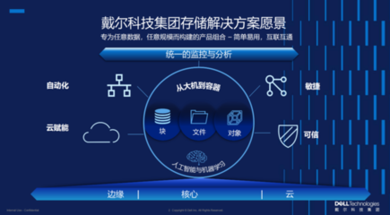 人工智能時代的基石 數(shù)據(jù)存儲的演進與基礎(chǔ)軟件開發(fā)新范式