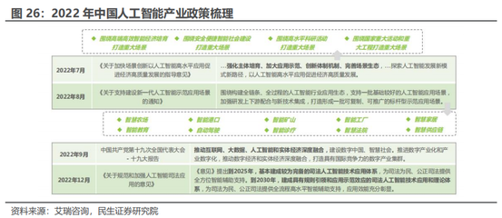 人工智能 史上最偉大的科技革命與基礎(chǔ)軟件開發(fā)