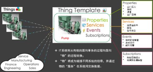 基于IIoT思維的智能工廠架構(gòu)構(gòu)建與人工智能應(yīng)用軟件開(kāi)發(fā)實(shí)踐