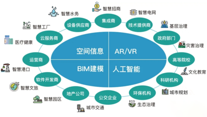 數(shù)據(jù)可視化新浪潮 商業(yè)智能BI工具、大數(shù)據(jù)分析與人工智能應用的融合創(chuàng)新