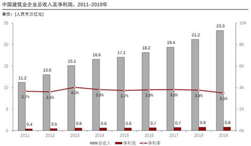 智能人居新篇章 人工智能在房地產(chǎn)領域的七大落地應用與軟件開發(fā)路徑