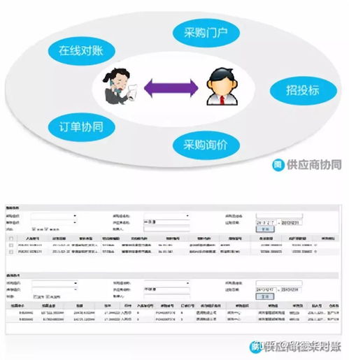 探索金蝶EAS智能供應鏈解決方案的商業(yè)智慧與AI創(chuàng)新