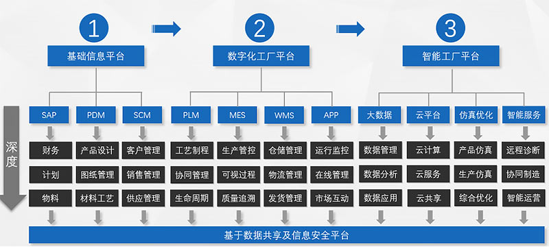 SAP ERP解決方案賦能人工智能應用軟件開發(fā)的行業(yè)實踐